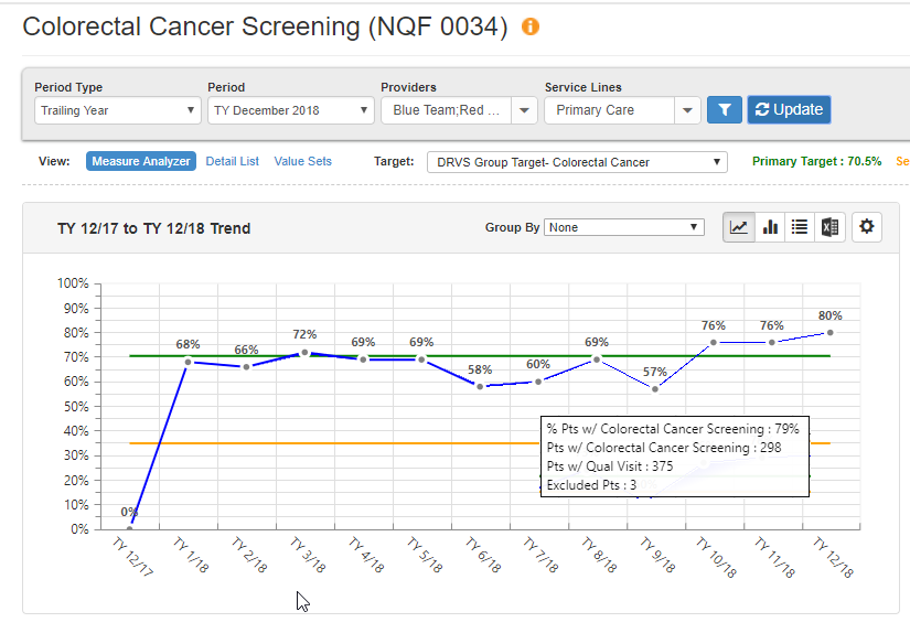 2018 Colorectal Cancer Screening - Maple City
