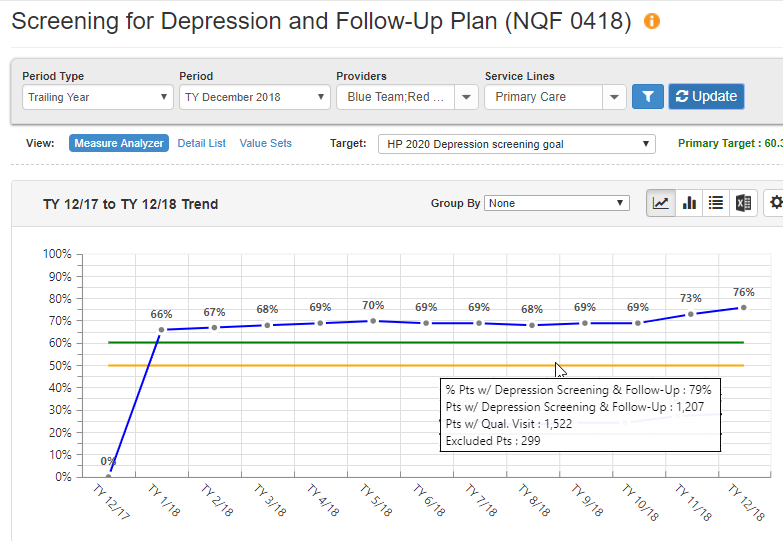 2018 Depression Screening - Maple City