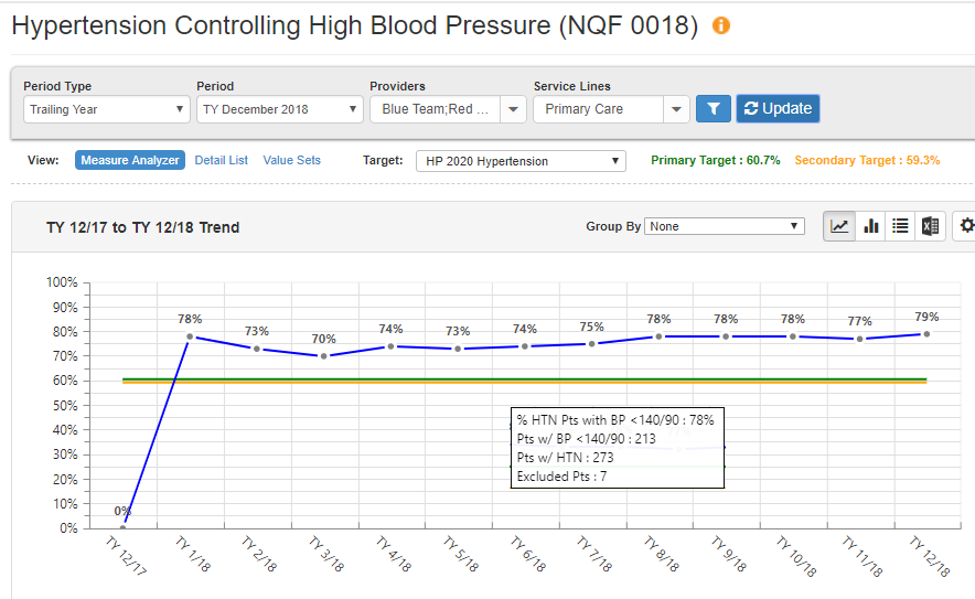 2018 Hypertension Controlled - Maple City
